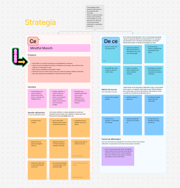 strategy ux